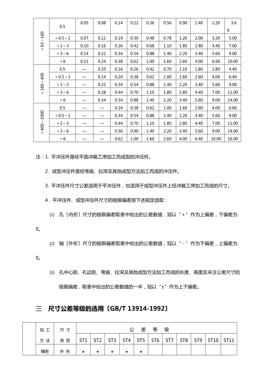 冲压件公差及选用.doc_第3页