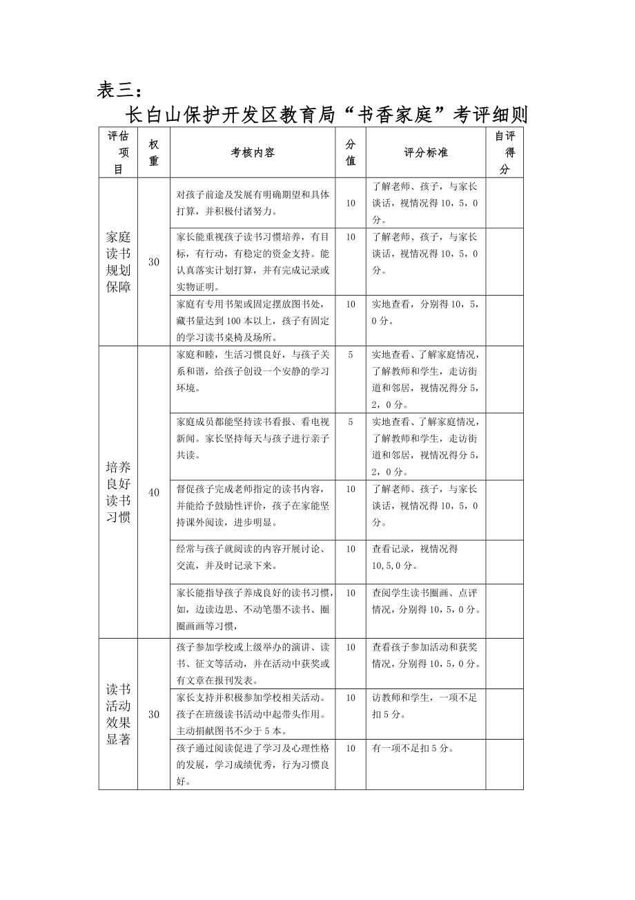 书香校园考评细则.doc_第1页