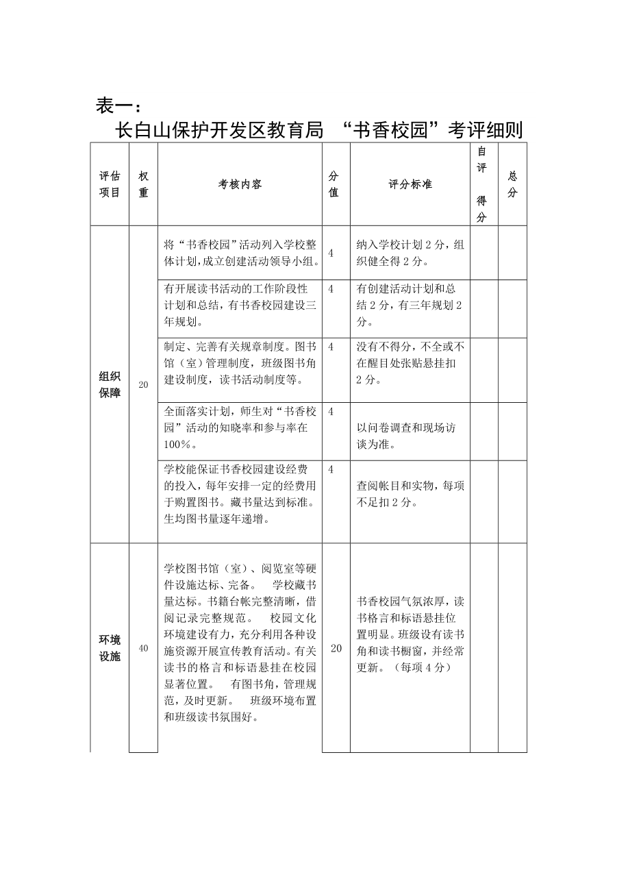 书香校园考评细则.doc_第2页