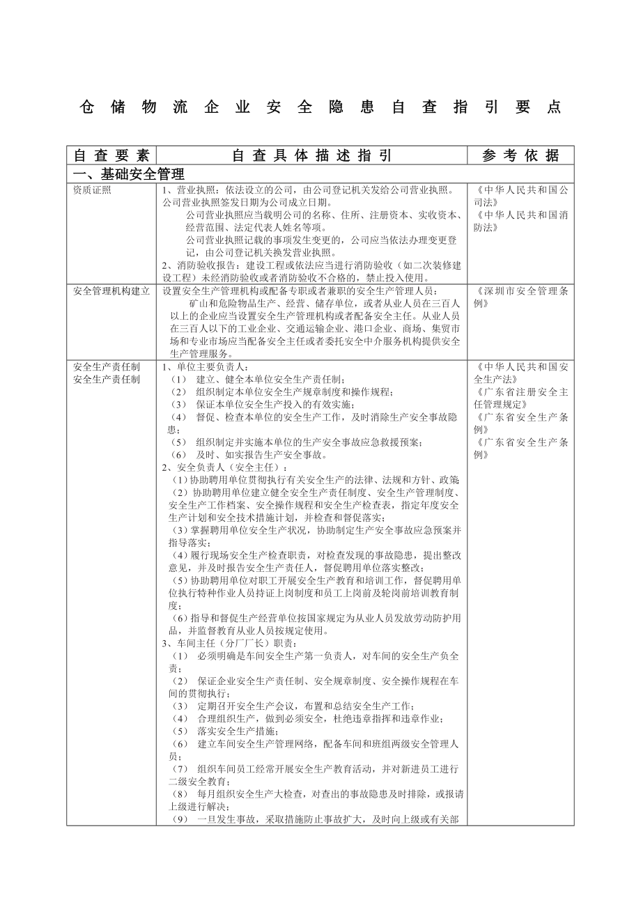 仓库物流企业安全隐患自查通用指引.doc_第1页