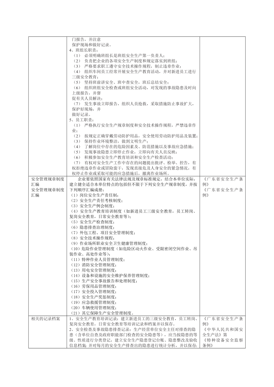 仓库物流企业安全隐患自查通用指引.doc_第2页