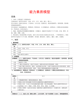 人资规划-能力素质模型(知识技能职业素养).doc