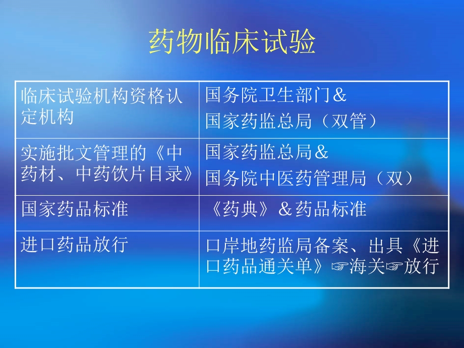 执业药师考试笔记(法规).ppt_第3页