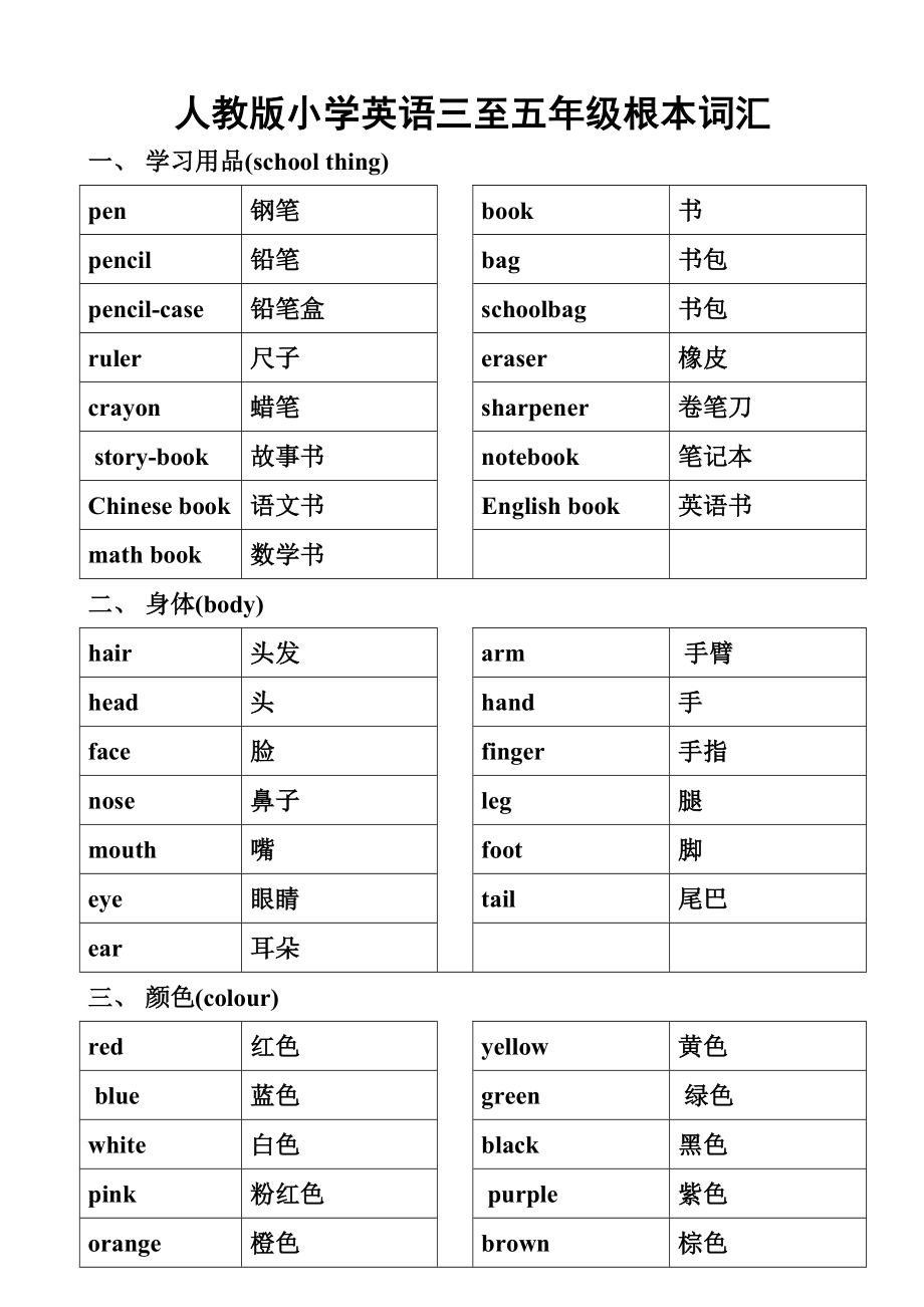 人教版小学英语三至五年级基本词汇(最全面最优化版).doc_第1页