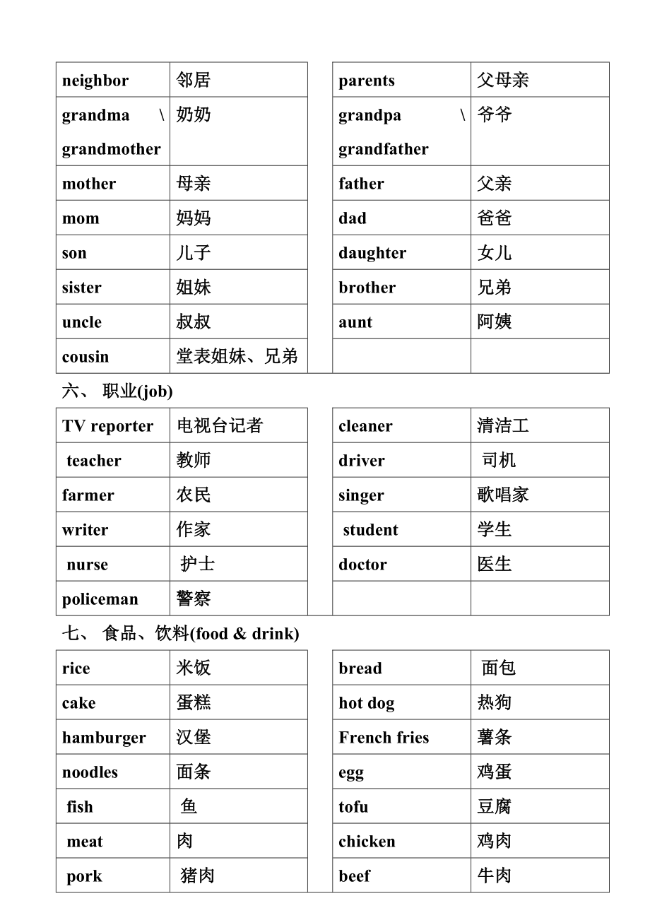 人教版小学英语三至五年级基本词汇(最全面最优化版).doc_第3页