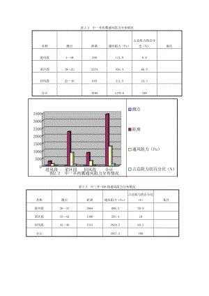 冶金行业陶阳煤矿通防重特大灾害治理和预防方案.doc