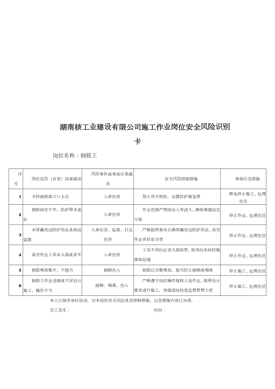 作业岗位安全风险识别卡.doc_第2页