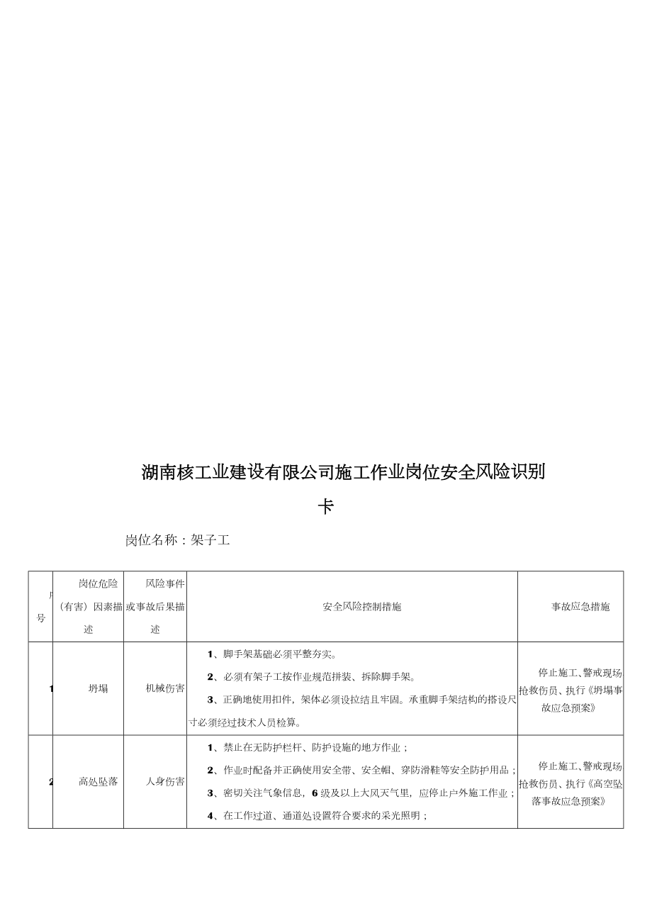 作业岗位安全风险识别卡.doc_第3页