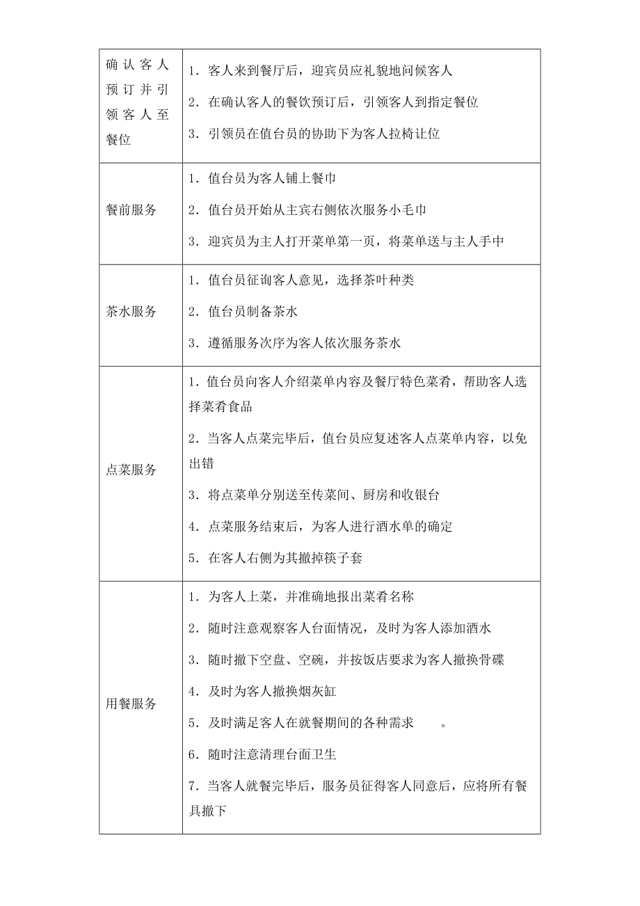 中餐厅值台岗位工作流程.doc_第3页