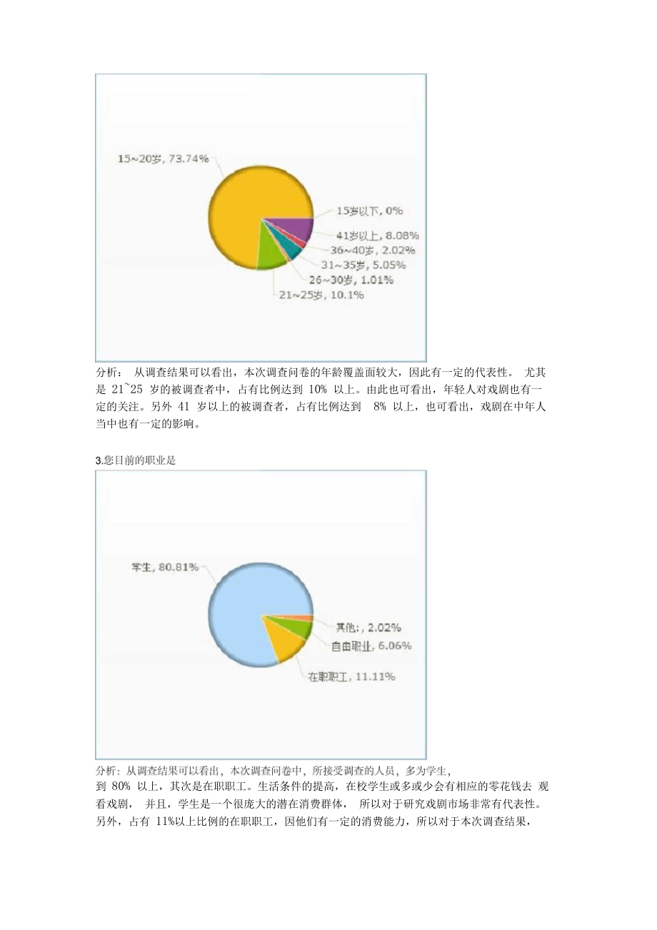 关于戏剧市场调查报告.docx_第3页