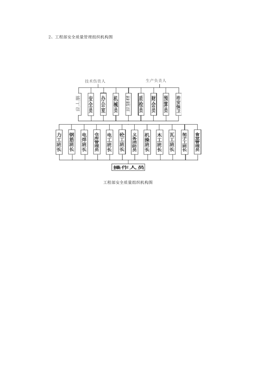 创建安全质量标准化工地文明施工技术方案.docx_第3页