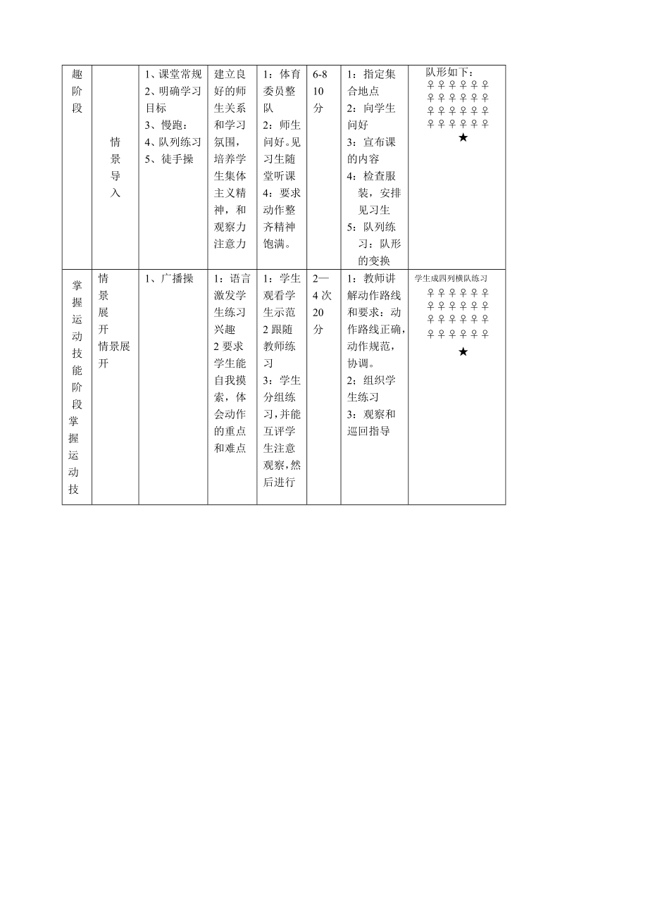 九年级上学期体育与健康课教案.docx_第2页