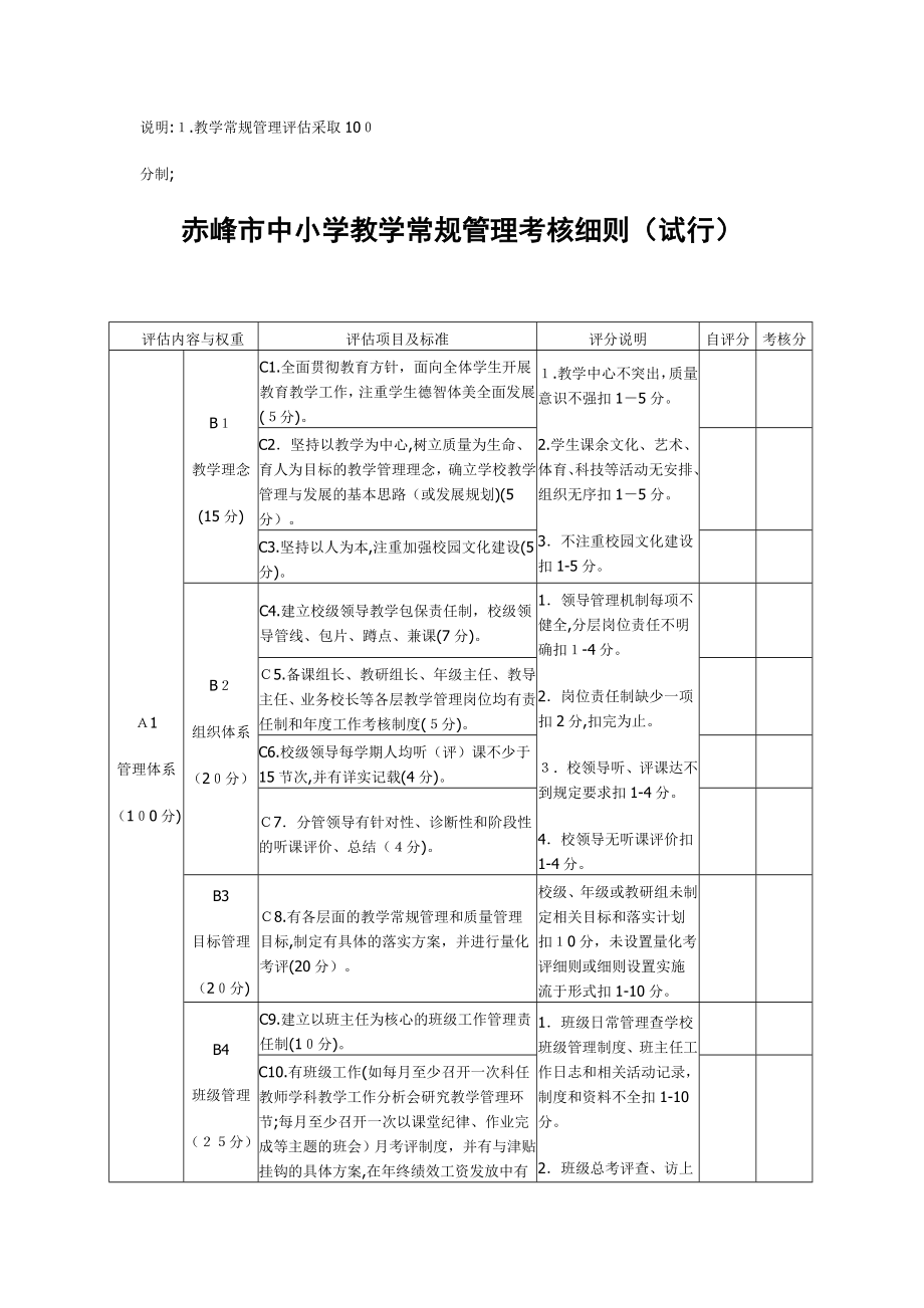 中小学教学常规管理考核细则.doc_第1页