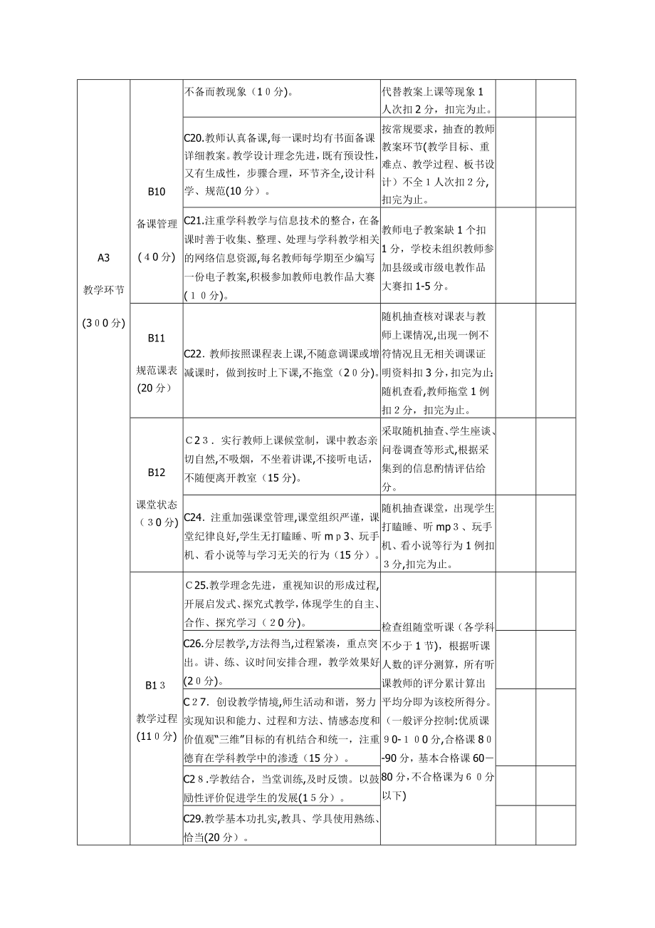 中小学教学常规管理考核细则.doc_第3页