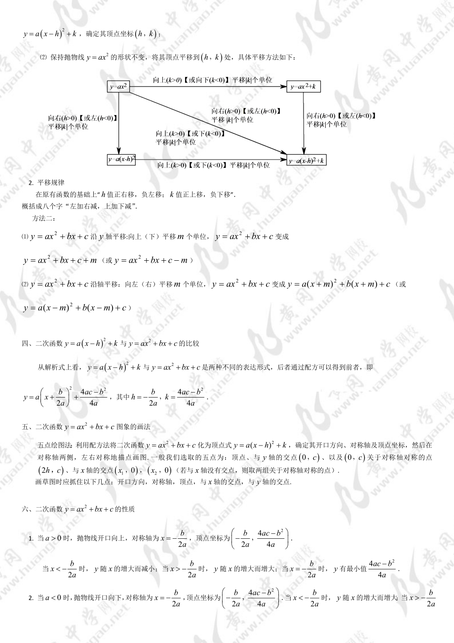 二次函数知识点总结精编版.doc_第2页