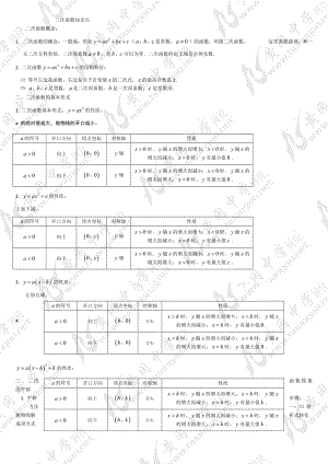 二次函数知识点总结精编版.doc