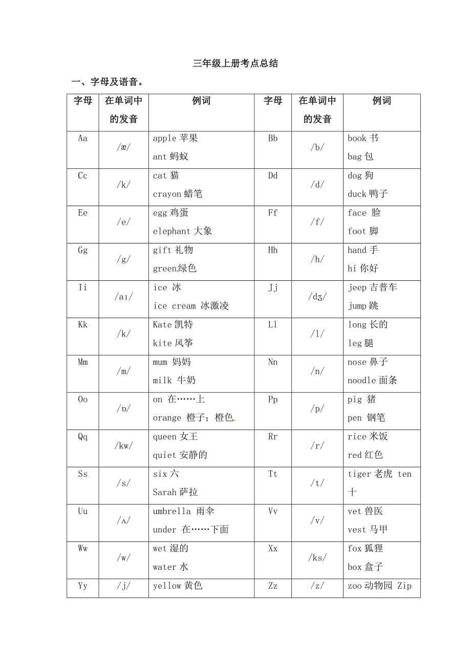 人教PEP三年级上册英语知识梳理全书考点总结.doc_第1页