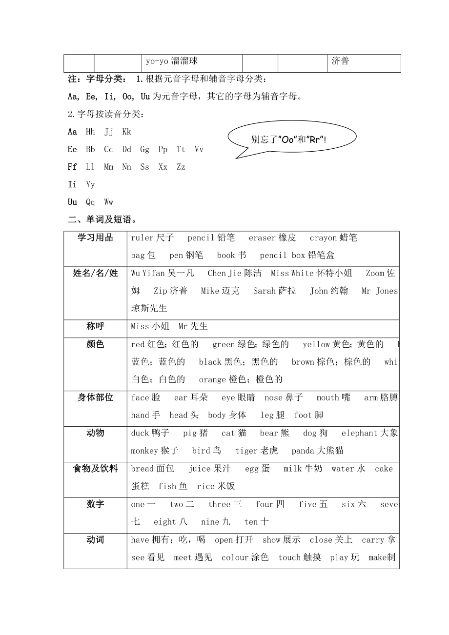 人教PEP三年级上册英语知识梳理全书考点总结.doc_第2页