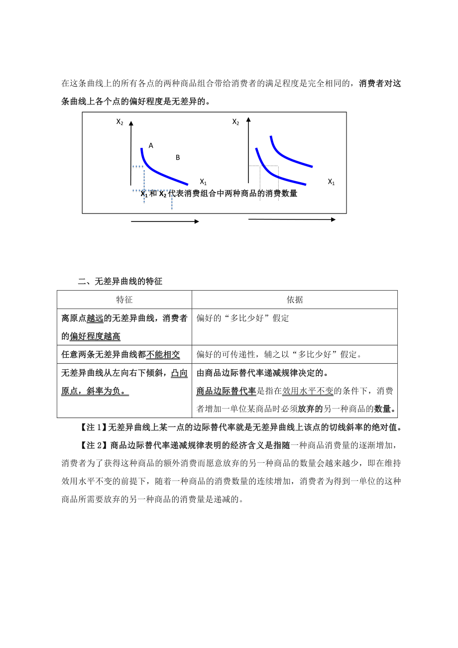 中级经济师经济基础-曲线汇总.doc_第2页