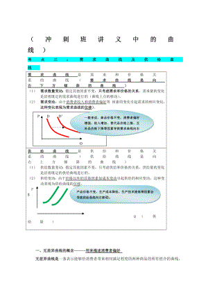 中级经济师经济基础-曲线汇总.doc
