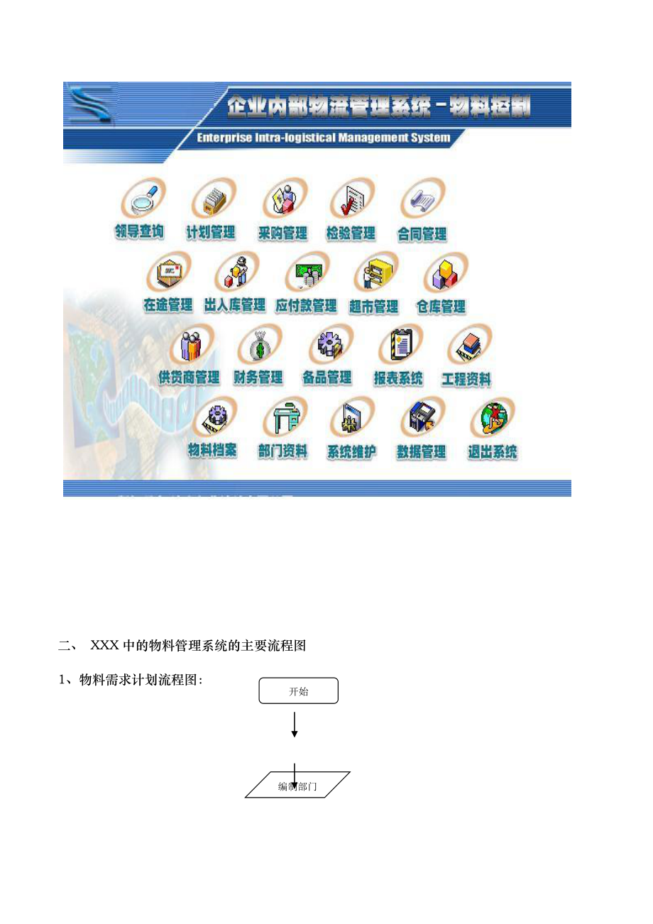 企业内部物流管理系统概述.doc_第2页