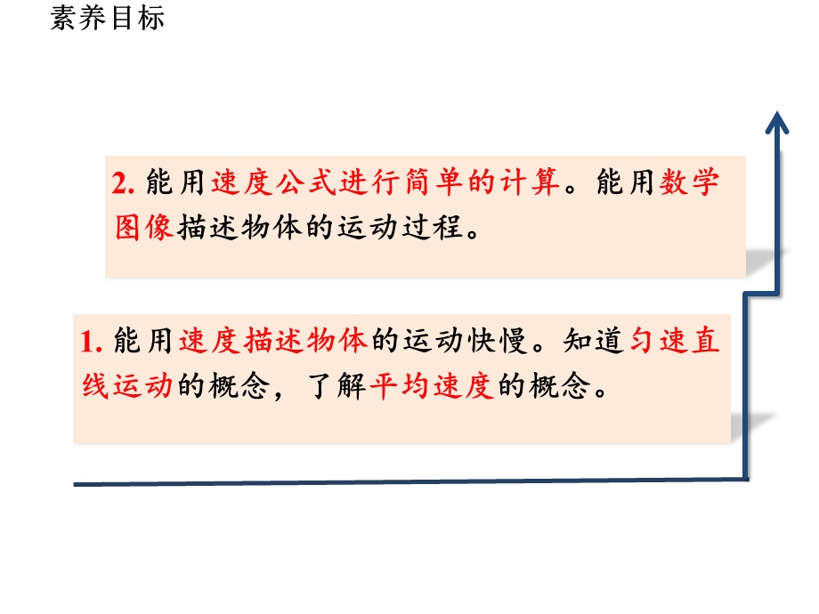 人教版初中八年级上册物理第一章-机械运动-第3节--运动的快慢.ppt_第3页