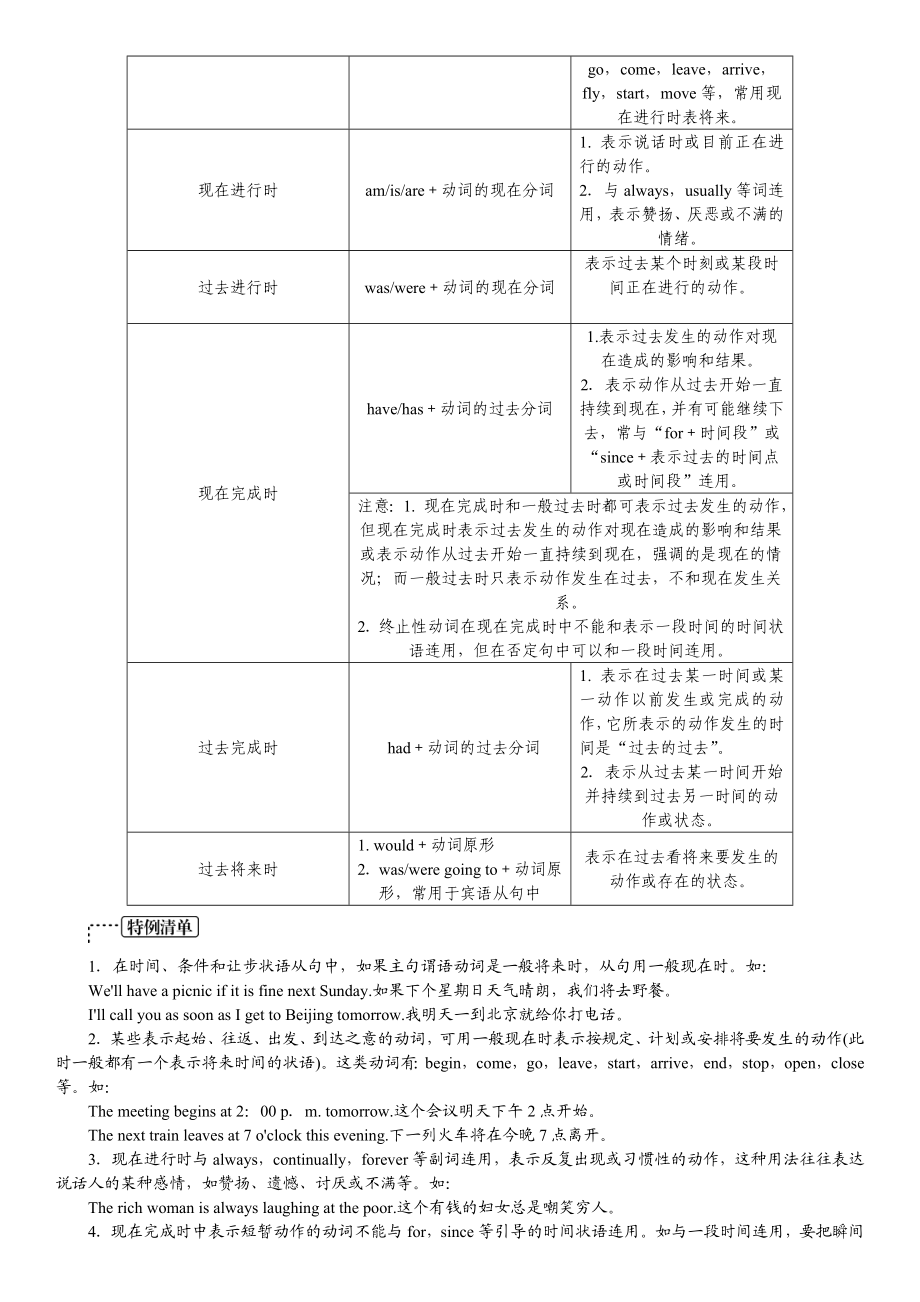 九年级英语总复习(九)动词的时态和语态.doc_第2页