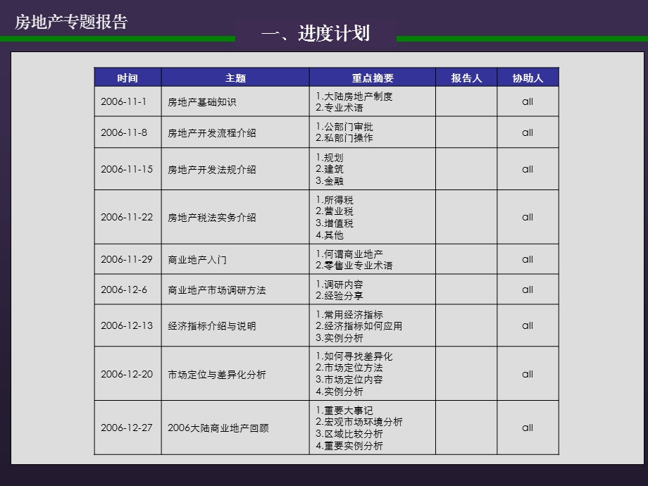 房地产知识培训课件.ppt_第3页