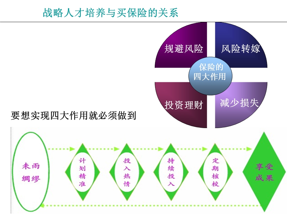 战略人才培养讲义.ppt_第3页