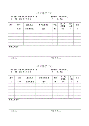 养护工程日志和照片.docx