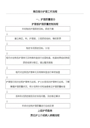 临床护理规程.doc