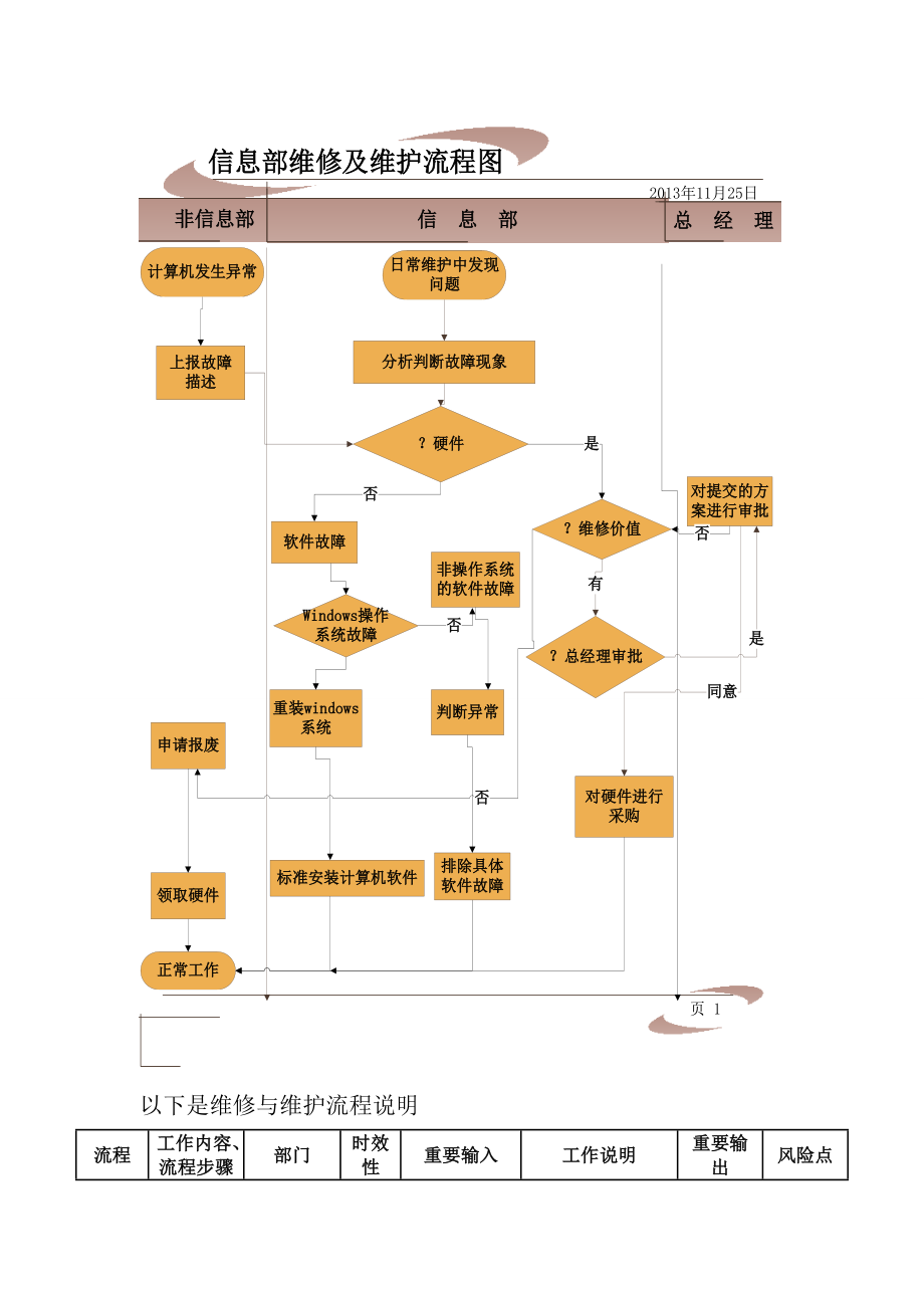 信息部工作流程.doc_第3页