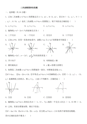 二次函数图像信息题.docx