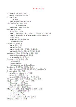 中考英语常用270个动词用法详解.doc