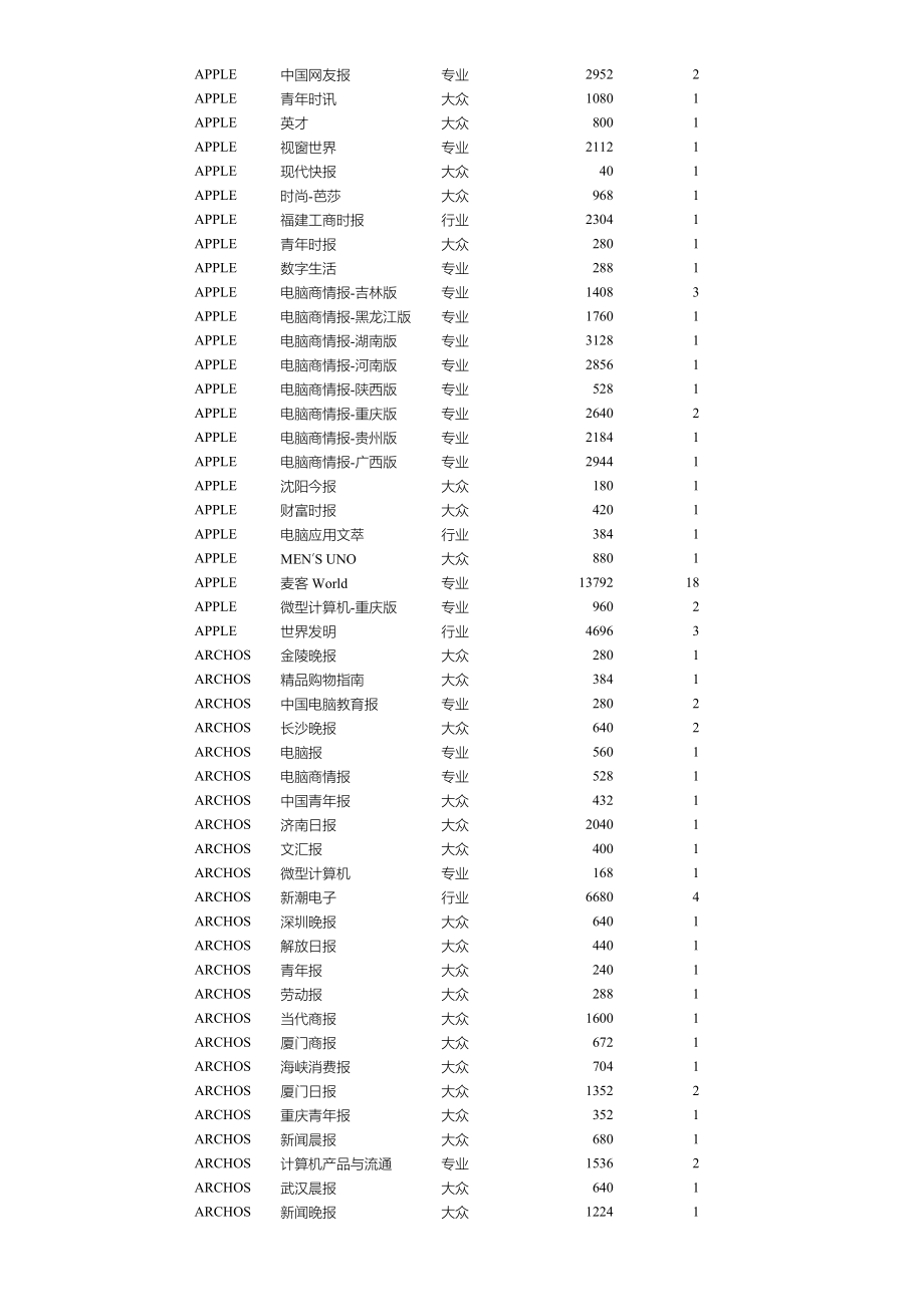 主要品牌MP3软文投放报告.doc_第2页