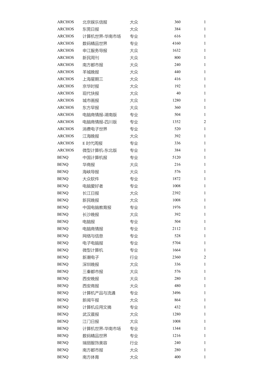 主要品牌MP3软文投放报告.doc_第3页