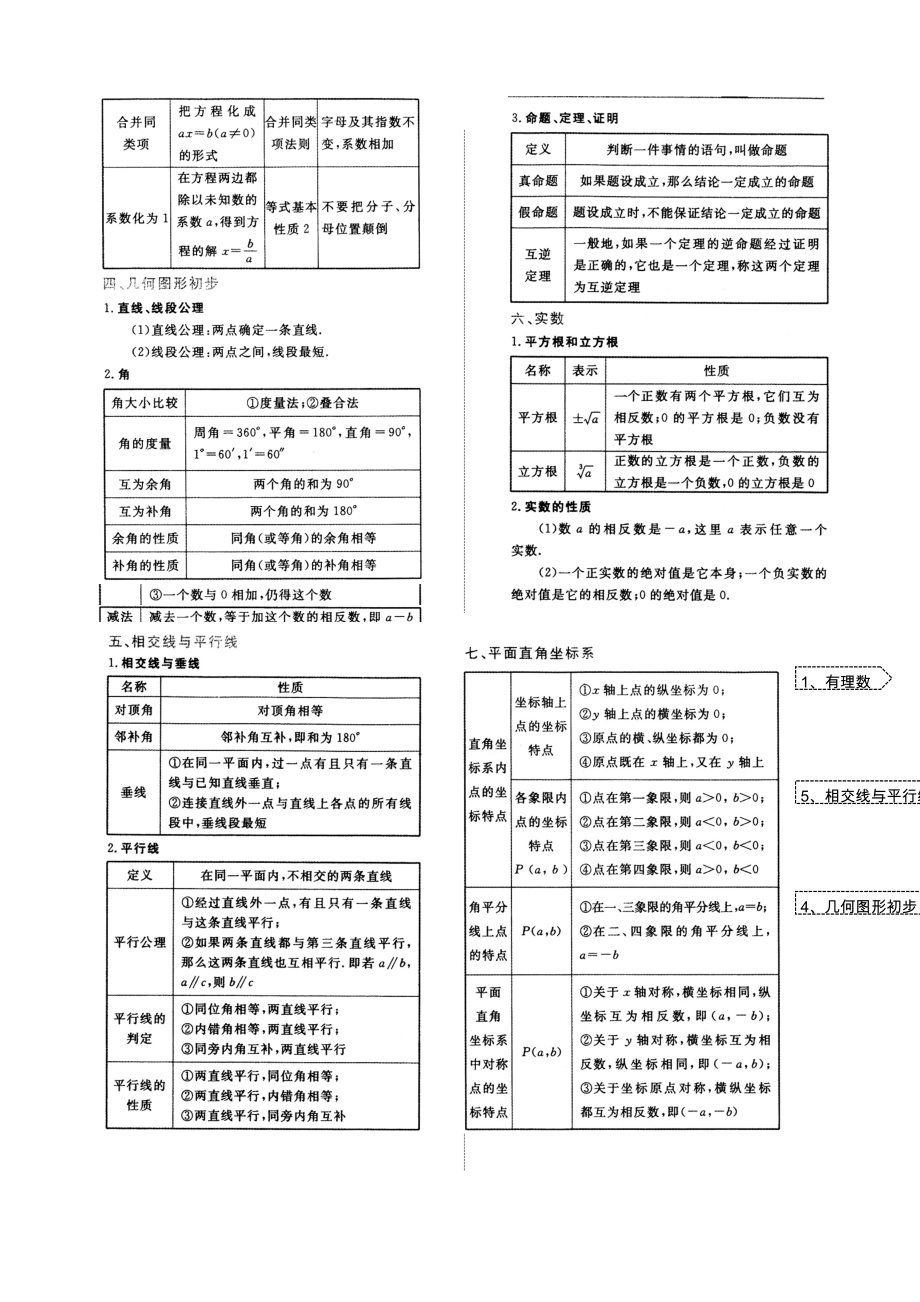 初一到初三数学必记重要公式定理汇总.docx_第1页