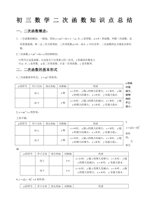 初三数学二次函数知识点总结.docx