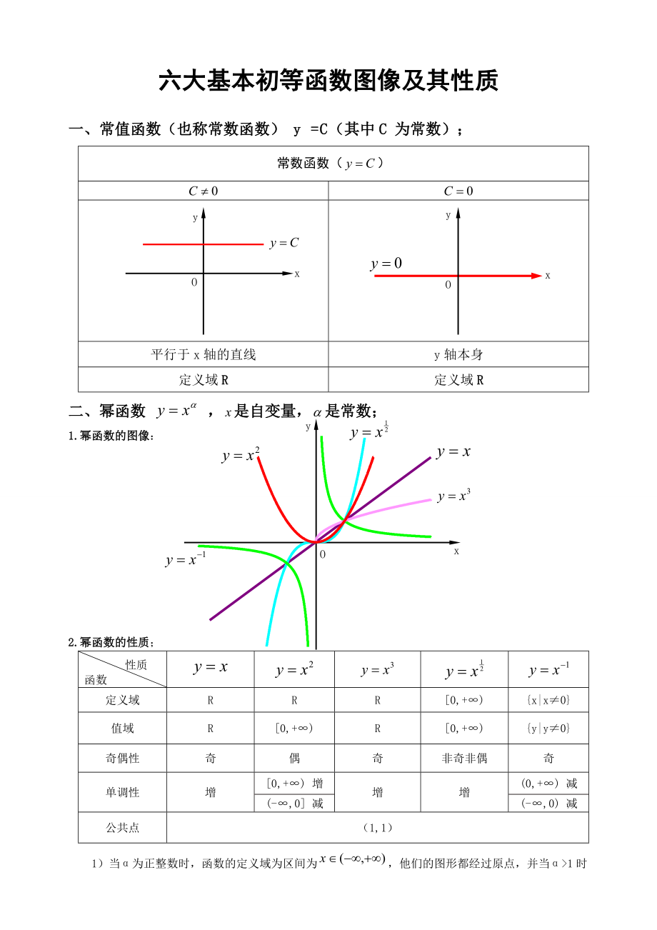 六大基本初等函数图像及其性质.doc_第1页