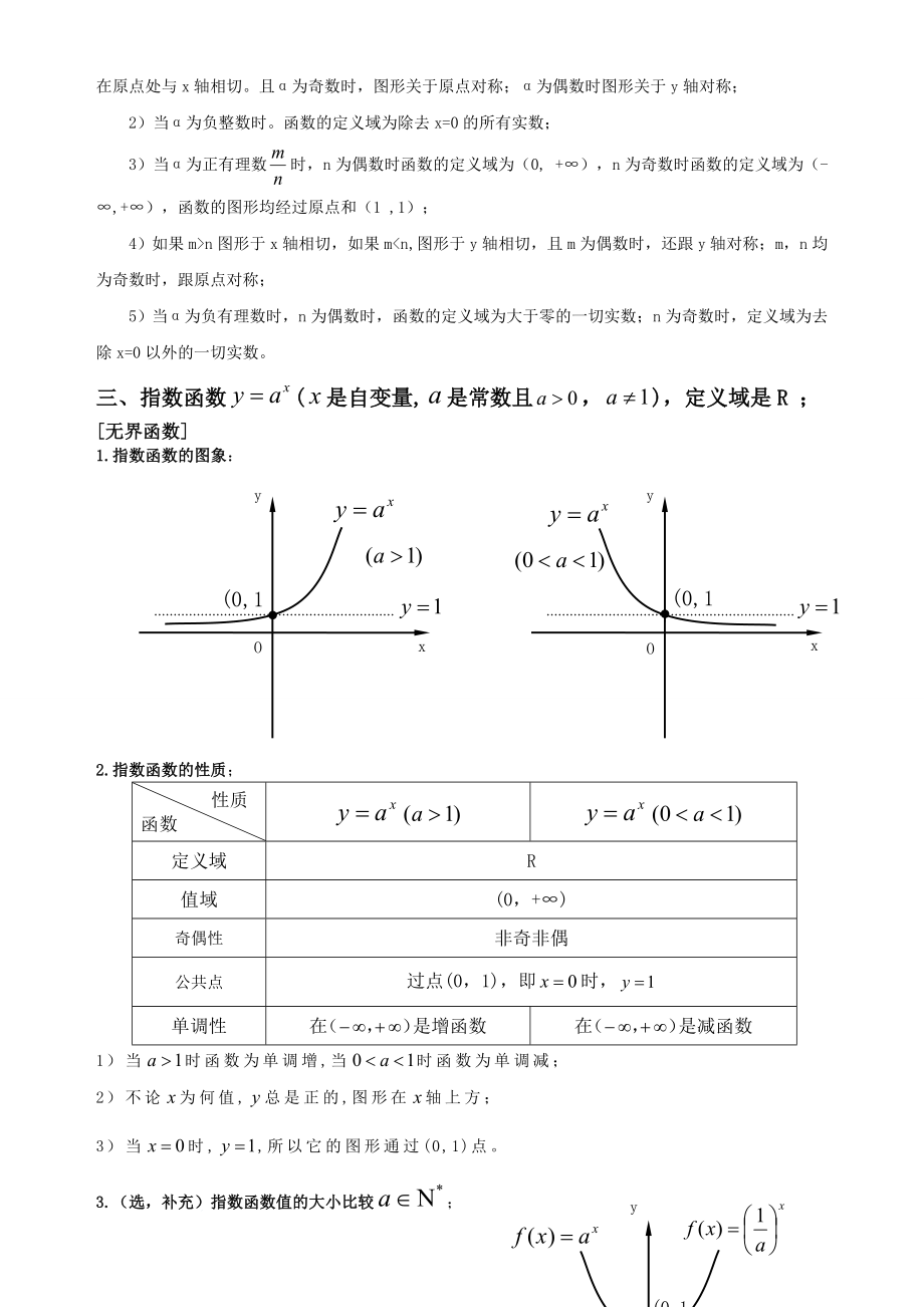 六大基本初等函数图像及其性质.doc_第2页