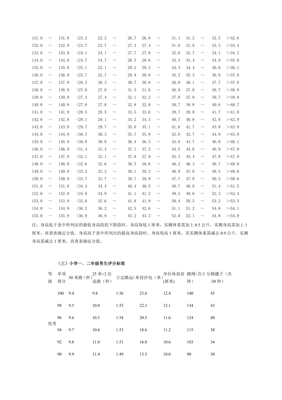 二年级体育健康数据评价标准详.doc_第3页