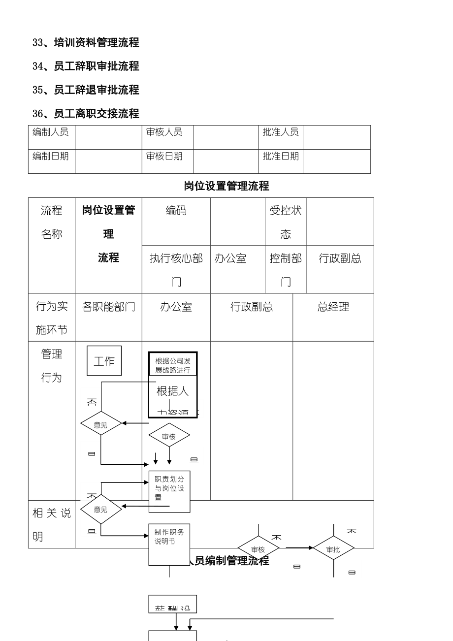 人力资源工作规程.doc_第3页