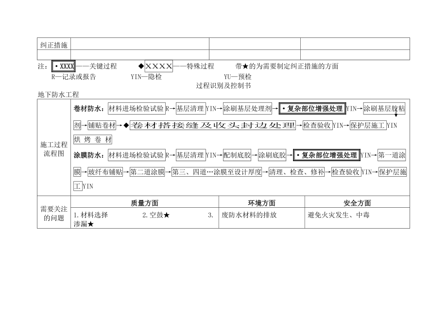 关键部位特殊工序过程识别与控制.doc_第2页