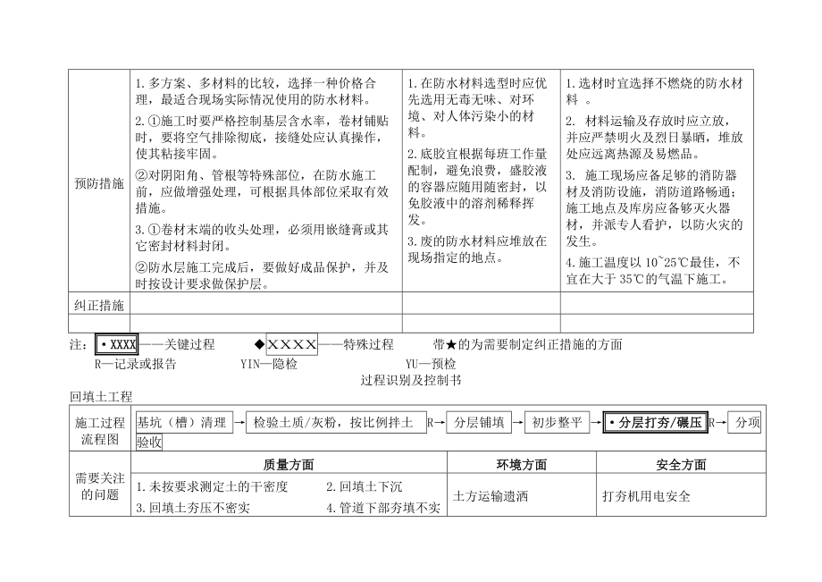 关键部位特殊工序过程识别与控制.doc_第3页