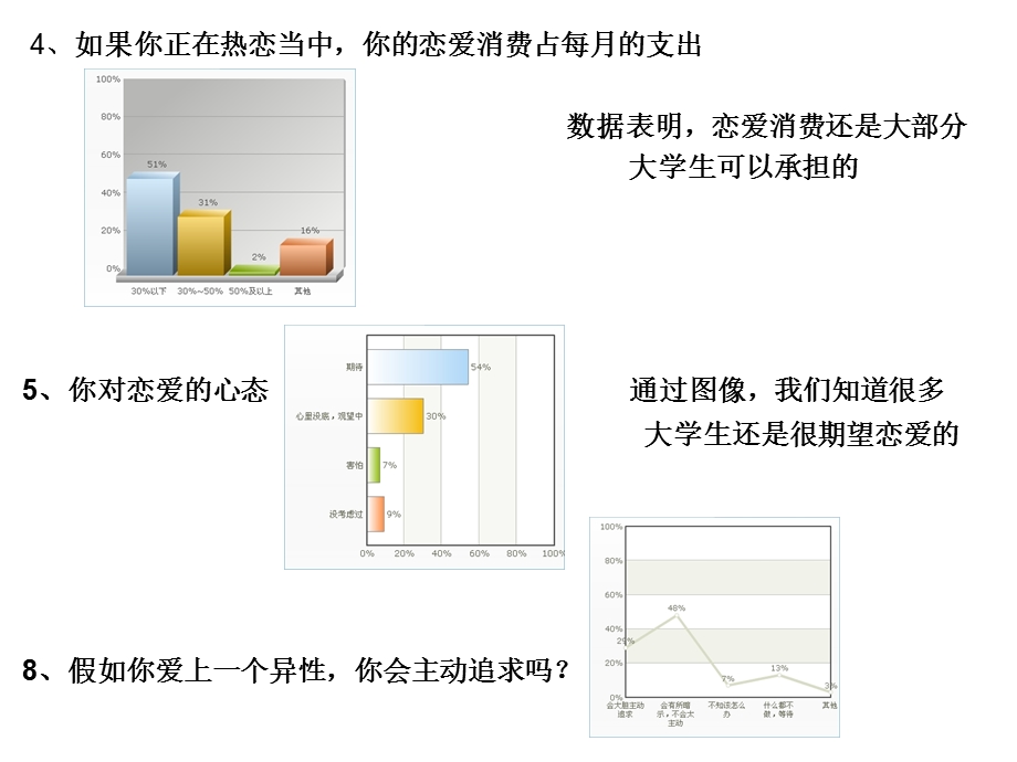 大学生爱情观.ppt_第2页