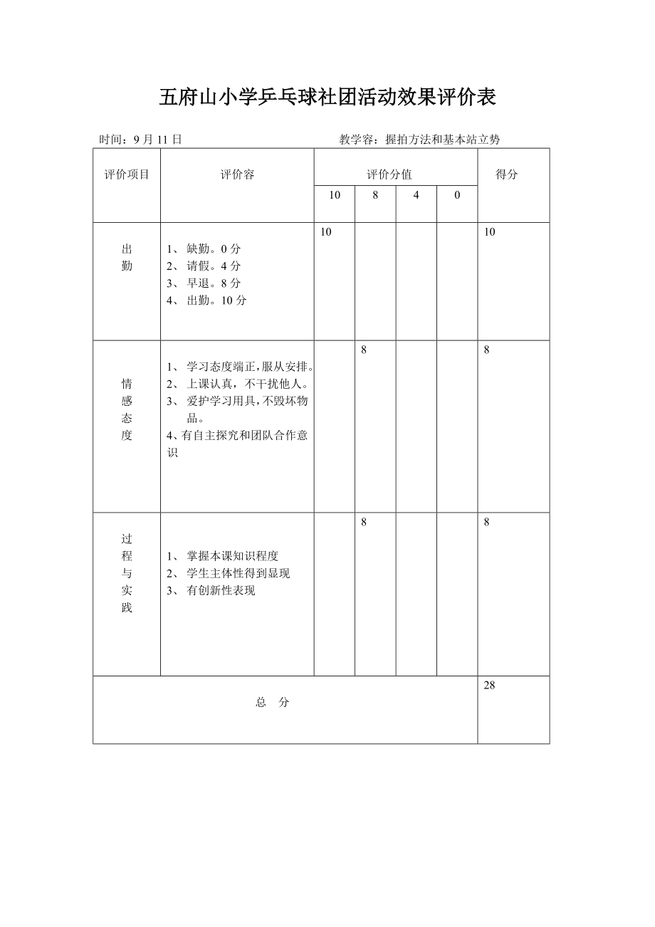 乒乓球社团活动效果评价表.doc_第1页