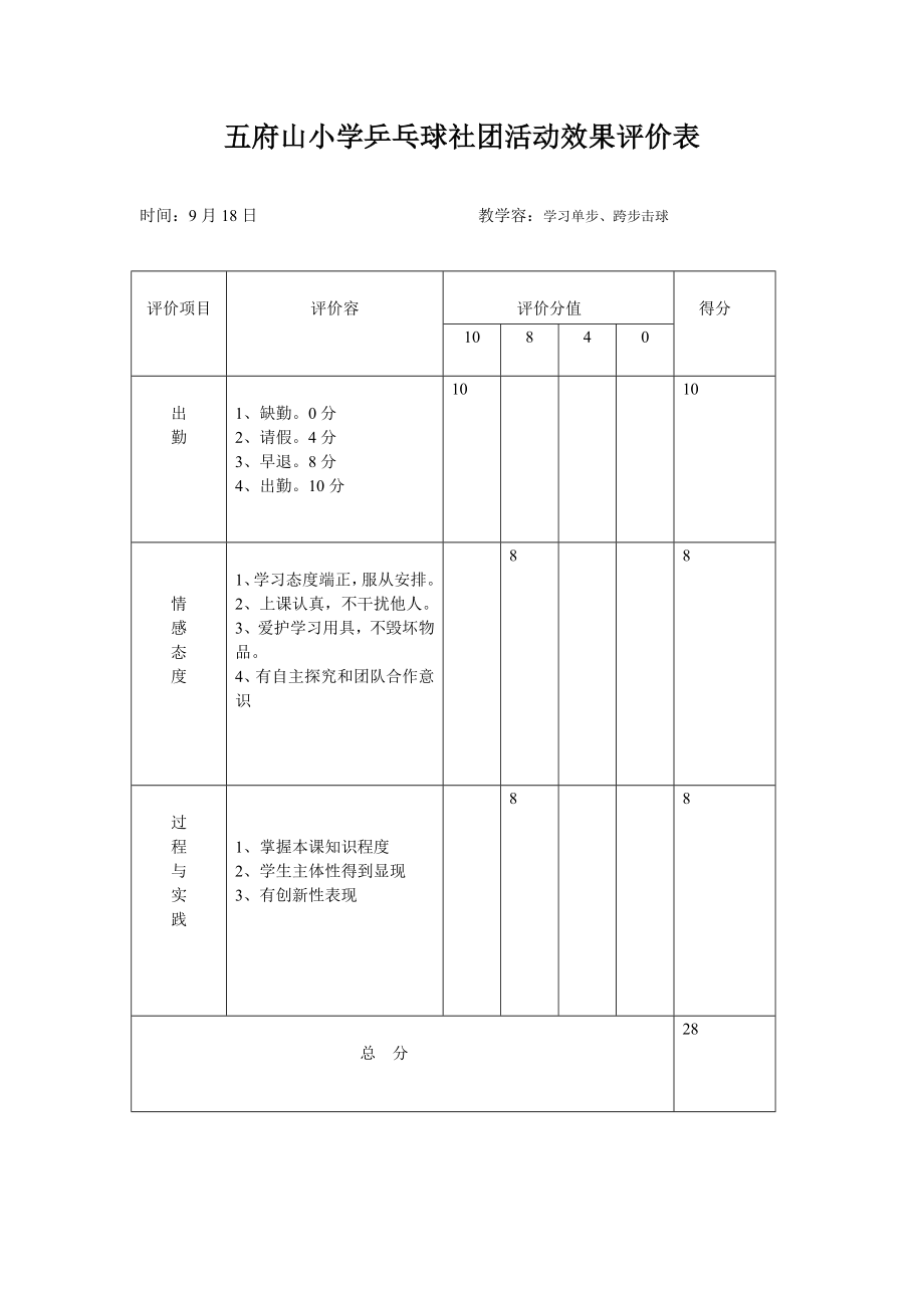 乒乓球社团活动效果评价表.doc_第2页