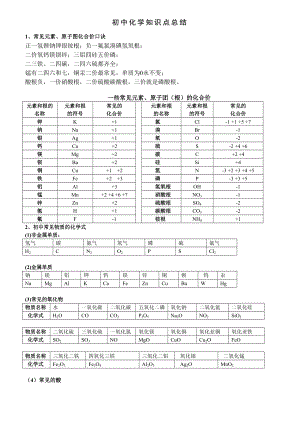 中考必背初中化学知识点总结归纳精编版.doc