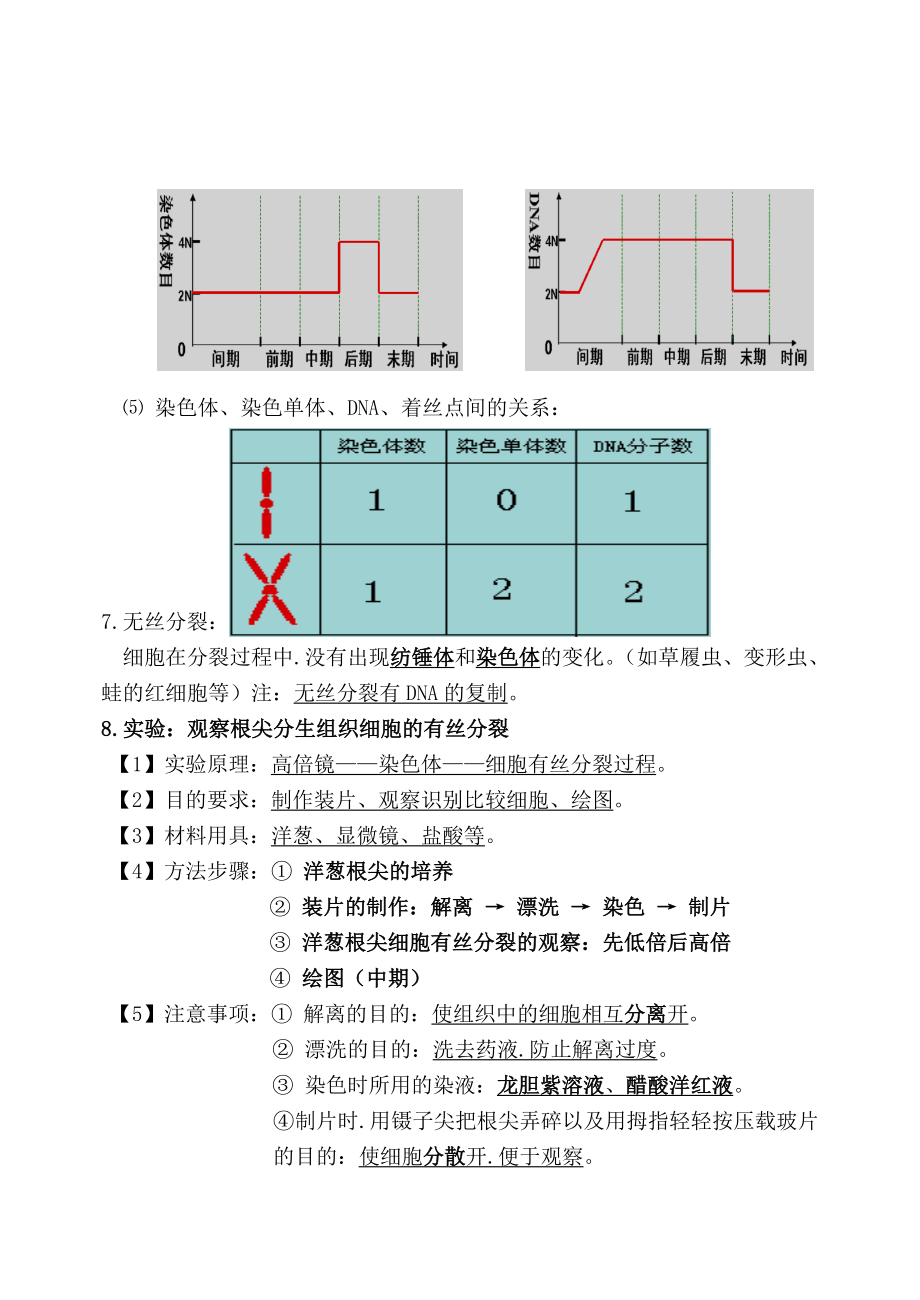 人教版高一生物下期知识清单(完整版).doc_第3页