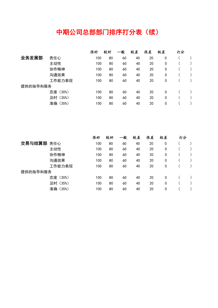 中期公司部门评议打分表.doc_第2页